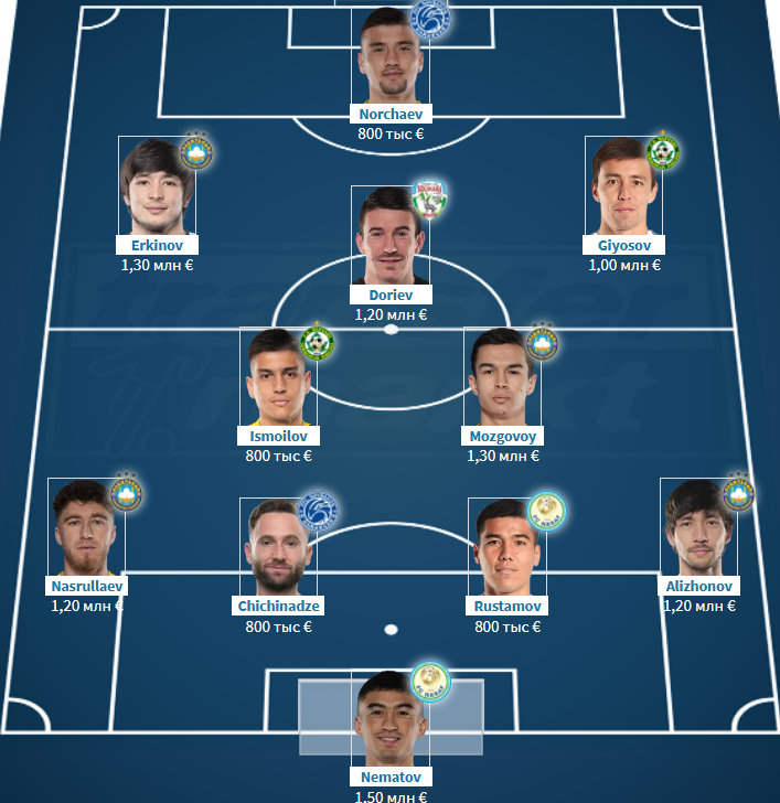 Трансфермаркт