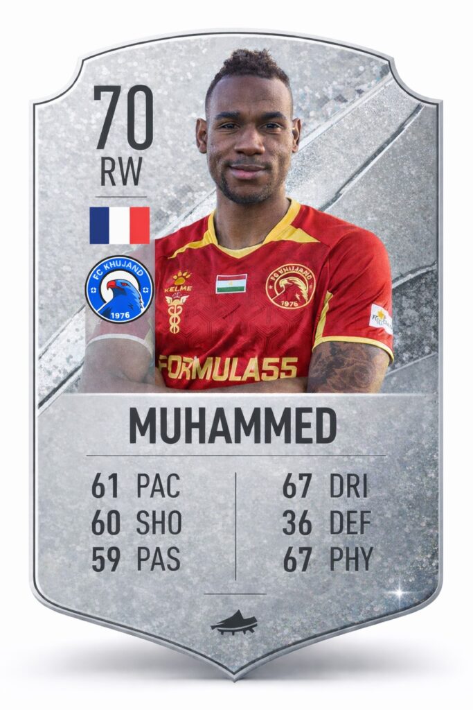 Карточка Мухаммед