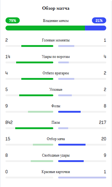 Статистика