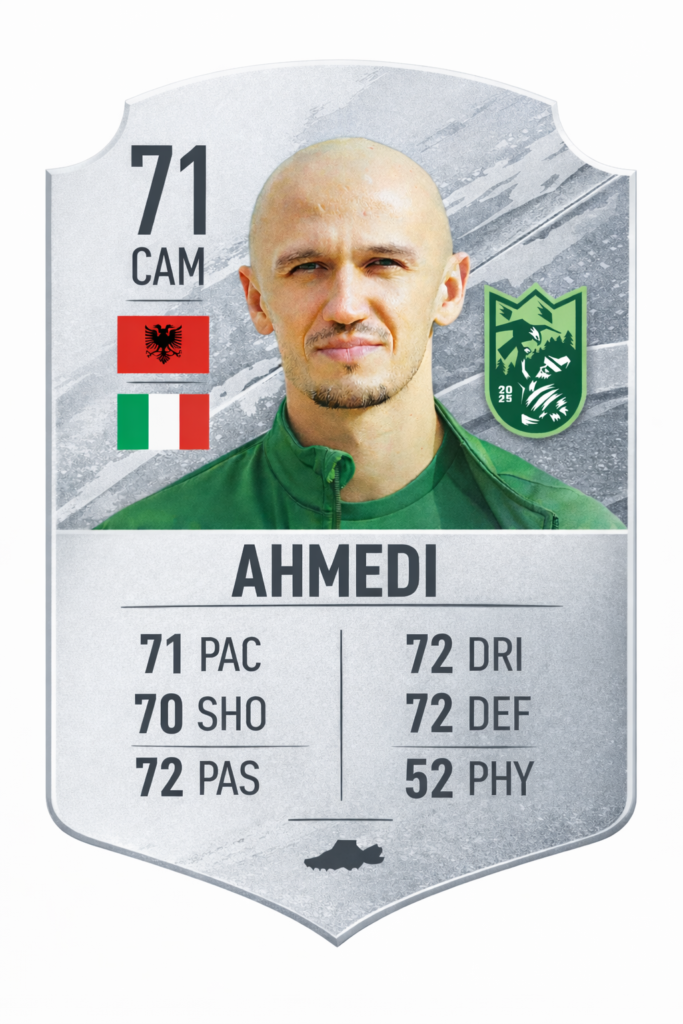 Valon Ahmedi Photo by FC Biskek City (Illustration created using AI)